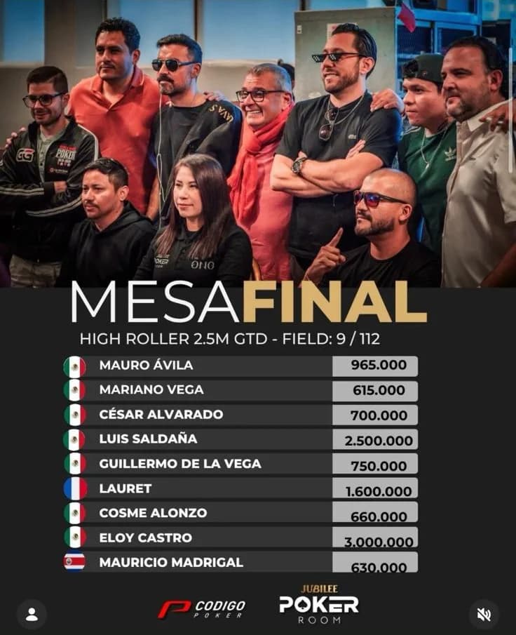 Gráfico de conteo de fichas de la mesa final del High Roller 2.5M GTD